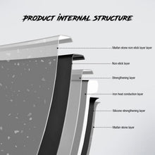 Load image into Gallery viewer, Maifan Stone Non-Stick Pan