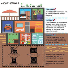 Load image into Gallery viewer, HD TV Antenna
